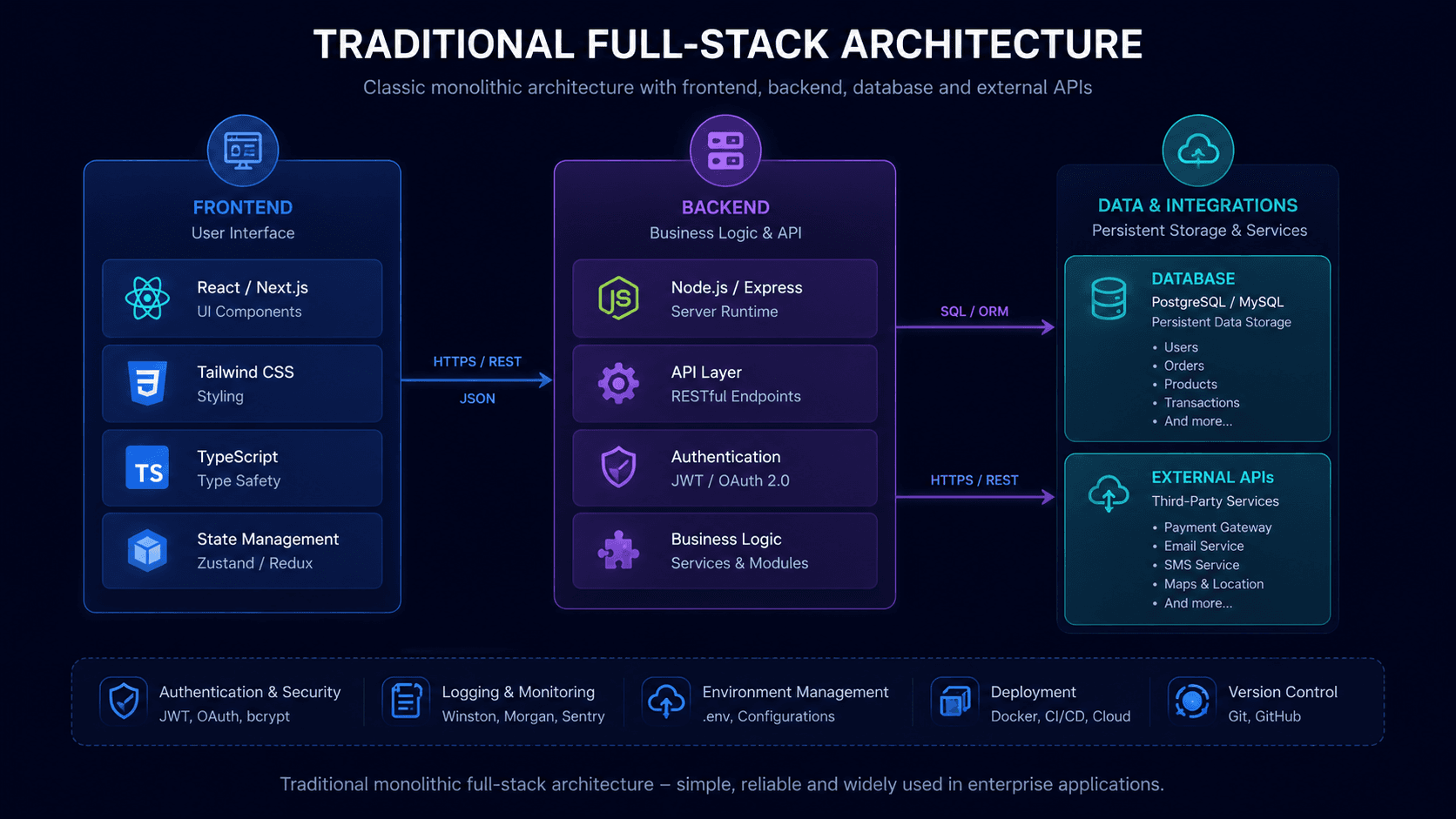 Why Full-Stack Developers Are Becoming AI Workflow Engineers
